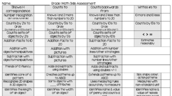 Preview of Grade 1 Math Skills Assessment