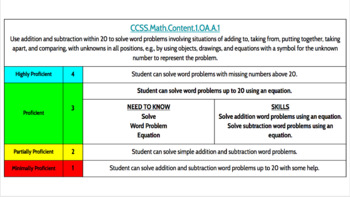 Preview of Grade 1 Math Standards Proficiency Teacher & Student Rubric in PDF & Slides