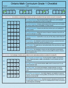 Preview of Grade 1 Ontario Math Curriculum Checklist [Student Evaluation]