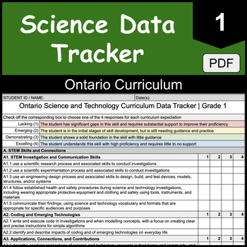 Preview of Grade 1 Ontario Science & Technology Student Assessment Data Tracker