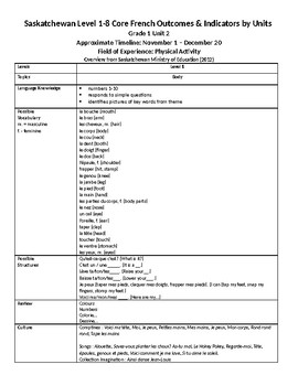 Preview of Grade 1 (SK Level 1) Core French Body Parts Unit Overview