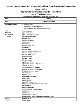 Preview of Grade 1 (SK Level 1) Core French Classroom Routines and Objects Unit Overview