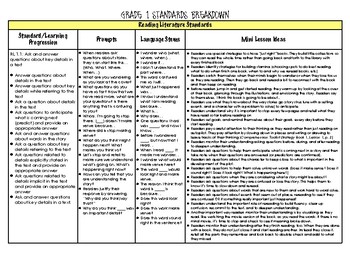Preview of Grade 1 Standards Breakdown