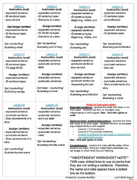 Preview of Grade 1 Unit 1 CKLA Comprehension and Writing Revolution Bundle