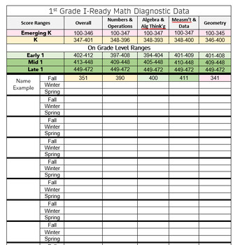 Grade 1 iReady Math Recording Sheet by Bean Sprouts | TPT