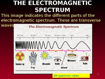 Preview of Grade 10 Electromagnetic radiation in PowerPoint