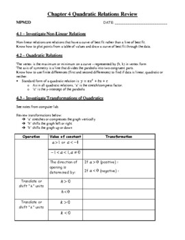 Preview of Grade 10 MPM2D Geometry Math Ch4 Quadratic Relations Lesson Worksheets