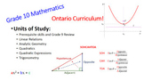 MPM2D - Grade 10 Math - FULL COURSE (Ontario Curriculum, A