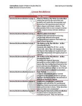 Preview of Grade 10 - NAC 20 Reconciliation and Renewal Unit Plan