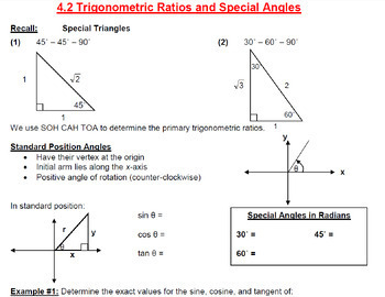 MHF4U, Grade 12 Advanced Functions, Online Course