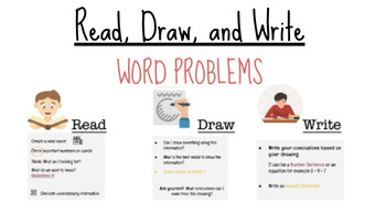 Preview of Grade 2/3 Math RDW (Read, Draw, Write) Strategy For Solving Word problems (pptx)