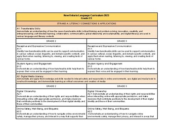Preview of Grade 2/3 Ontario Language Curriculum 2023 Side by Side