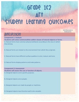 Preview of Grade 1&2 Alberta PoS Learner Outcome Chart: Art - Watercolor Theme