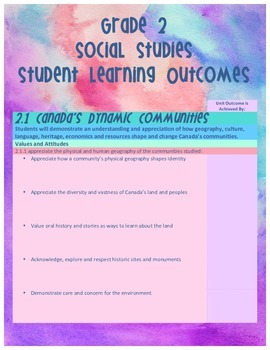 Preview of Grade 2 Alberta PoS Learner Outcome Chart: Social Studies - Watercolor Theme