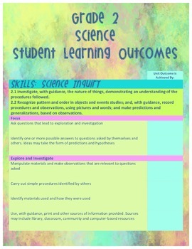 Preview of Grade 2 Alberta PoS Learner Outcome Chart: Science - Watercolor Theme