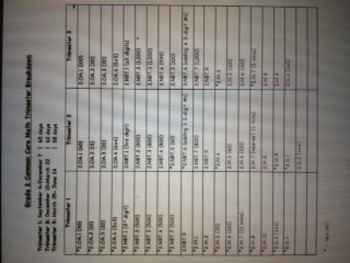 Preview of Grade 2 Common Core Math Breakdown into Trimesters