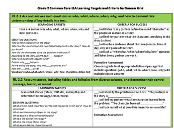 Preview of Grade 2 ELA Reading Learning Targets and Criteria for Success (SIOP)