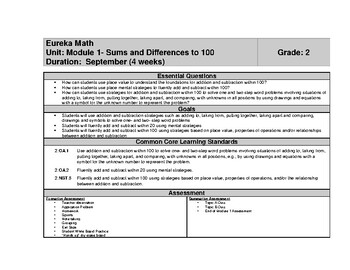 Preview of Eureka Math 2nd Grade Curriculum Maps (Modules 1-8)