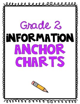 Grade 2 Information Writing Anchor Charts by First Grade Fling | TpT