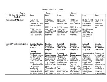 Preview of Grade 2 McGraw Hill Wonders Unit 1 Smart Start Lesson Plans