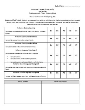 core french presentation rubric