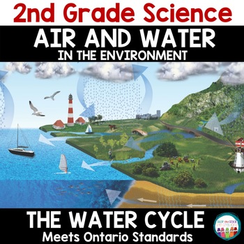 Preview of Grade 2 Science Air and Water in the Environment  | 2nd Grade Science Unit