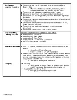 NY Grade 2 Science Unit Plan - Pebbles, Sand and Silt by ScarfScience