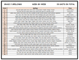 Grade 2 Spellings - Whole Year - 28 spelling lists and activities