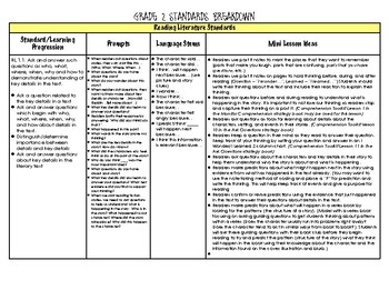 Preview of Grade 2 Standards Breakdown