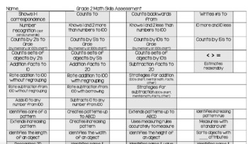 Preview of Grade 2 Summative Math Skills Assessment