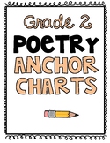 Grade 2 Writing Poetry Anchor Charts