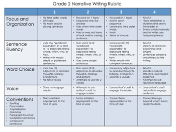 creative writing rubric grade 2