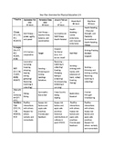 Grade 3/4 Phys Ed Year Plan Saskatchewan