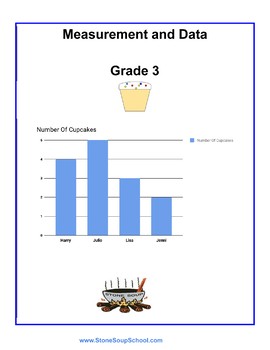 Preview of Grade 3: CCS, Measurement/ Data for Traditional Students
