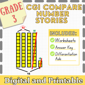Preview of Grade 3 CGI Number Stories - COMPARE (How many more? How many fewer?)