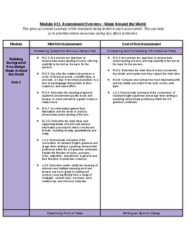 Preview of Grade 3 EL Module 4 Assessment Overview