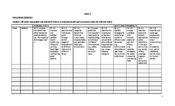 Preview of Grade 3 Health Grade Book- 2020 Alberta Curriculum