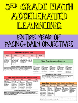 Preview of Grade 3 Math TEKS Accelerated Learning Pacing Guide- ENTIRE YEAR EDITABLE BUNDLE