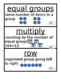 Math Vocabulary Word Wall Cards