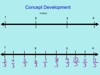 Preview of Grade 3 Module 5- Fractions Lesson 17