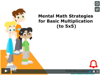 Preview of Grade 3: Math: Multiplication and Division Concept Instructional Video Bundle