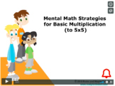 Grade 3: Math: Multiplication and Division Concept Capsule Bundle