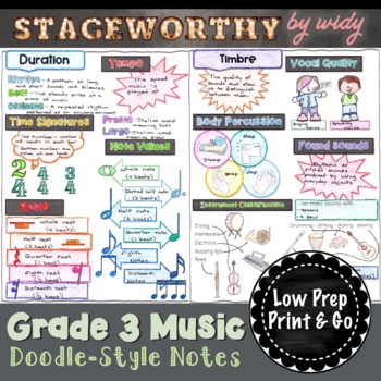 Preview of Grade 3 Music Theory Worksheets Elements of Music Notes Music Review