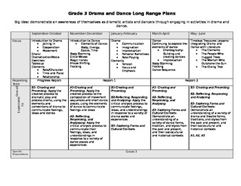 Preview of Grade 3 Ontario Curriculum Drama/Dance Long Range Plans