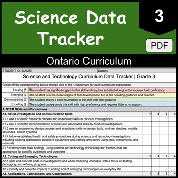 Preview of Grade 3 Ontario Science & Technology Student Assessment Data Tracker