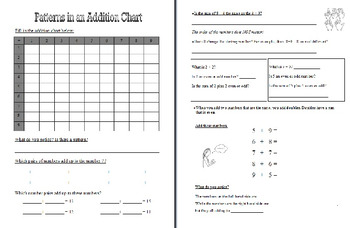 Preview of Grade 3 - Patterns in Addition Chart