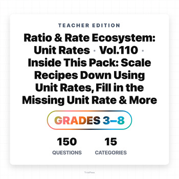 Preview of Grade 3 Ratio and Rate Math: Reverse Using Unit Rate Unit Rate Reverse Multiplic