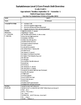 Preview of Grade 3 (SK Level 2) Core French My Backpack Unit Overview