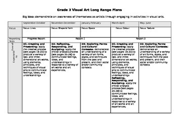 Preview of Grade 3 Visual Art Ontario Curriculum Long Range Plans