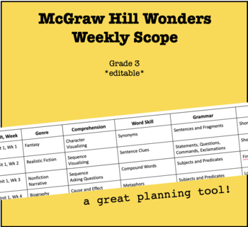 Preview of Grade 3 Wonders Weekly Scope (EDITABLE)